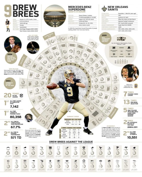 Drew_Brees